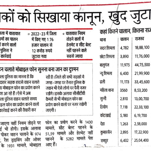 Newspaper clips February 2024